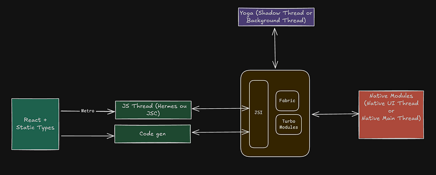New React Native Architecture with TurboModules